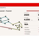Autódromo de Pucarani – La Paz